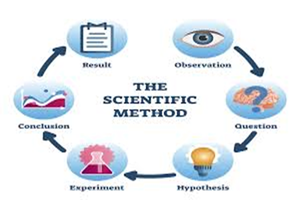 Method or madness